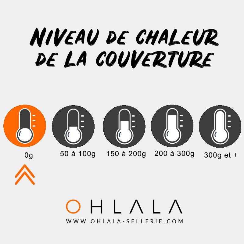 Equithème - Couverture Tyrex 600 D Doublée polaire marine/gris 0g | - Ohlala