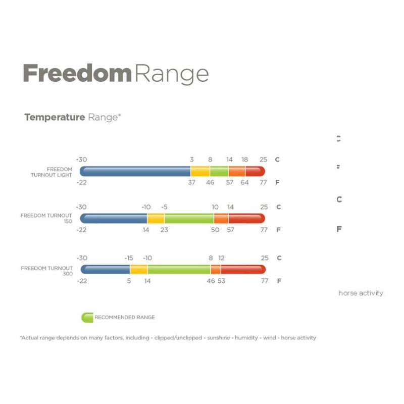 Bucas - Buiten deken Freedom Turnout 150 marine 150g 