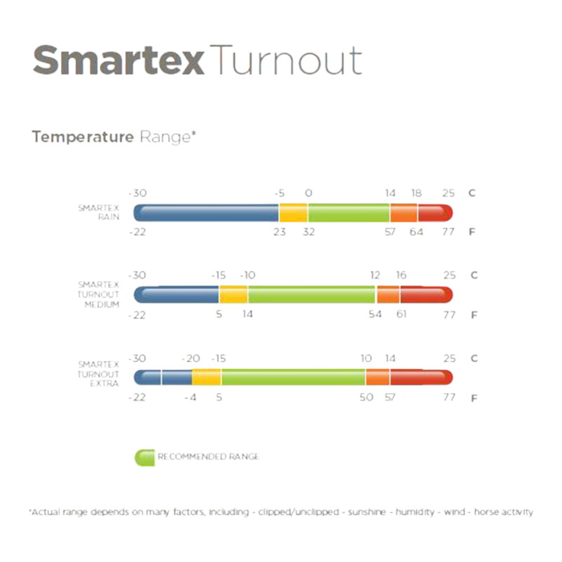 Bucas - Couverture d'extérieur Smartex Medium iron gate 150g