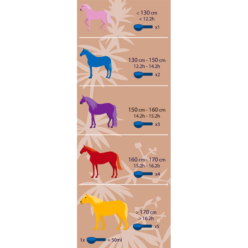 Hilton Herbs - Complément alimentaire Système Hormonal Equilibrium | - Ohlala